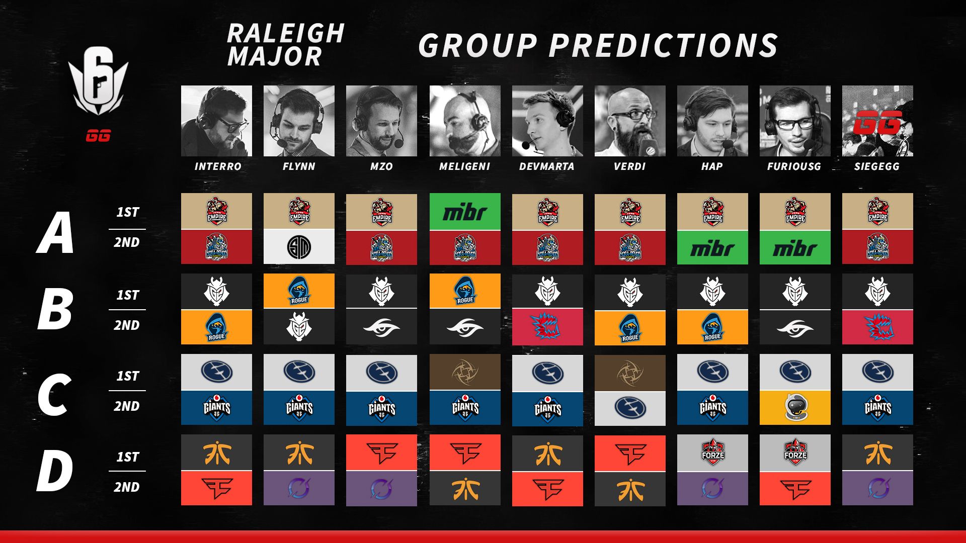 Six Major Raleigh 2019 - Preview and Predictions