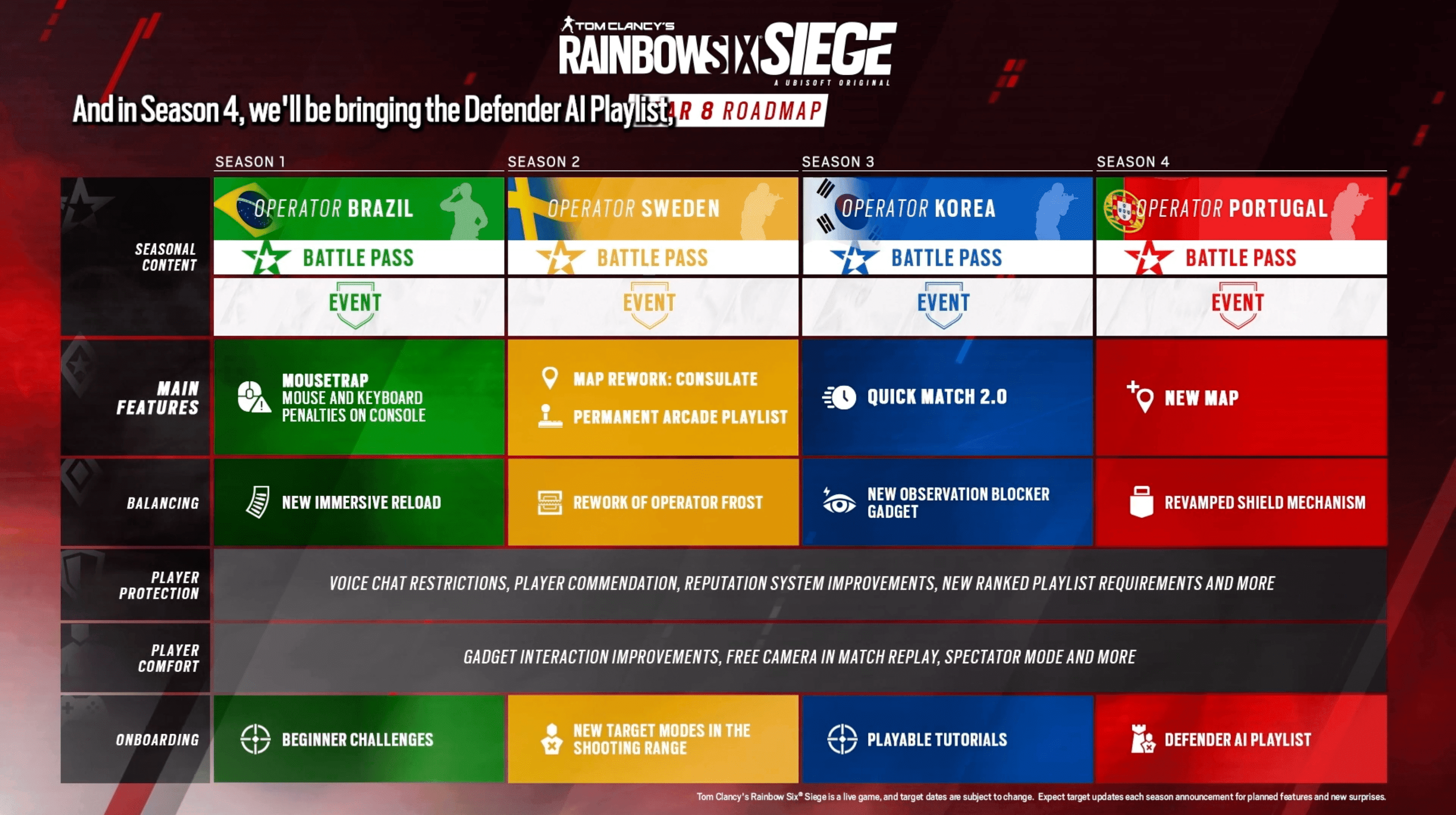 How much data does Rainbow Six Siege use? - Techprojournal