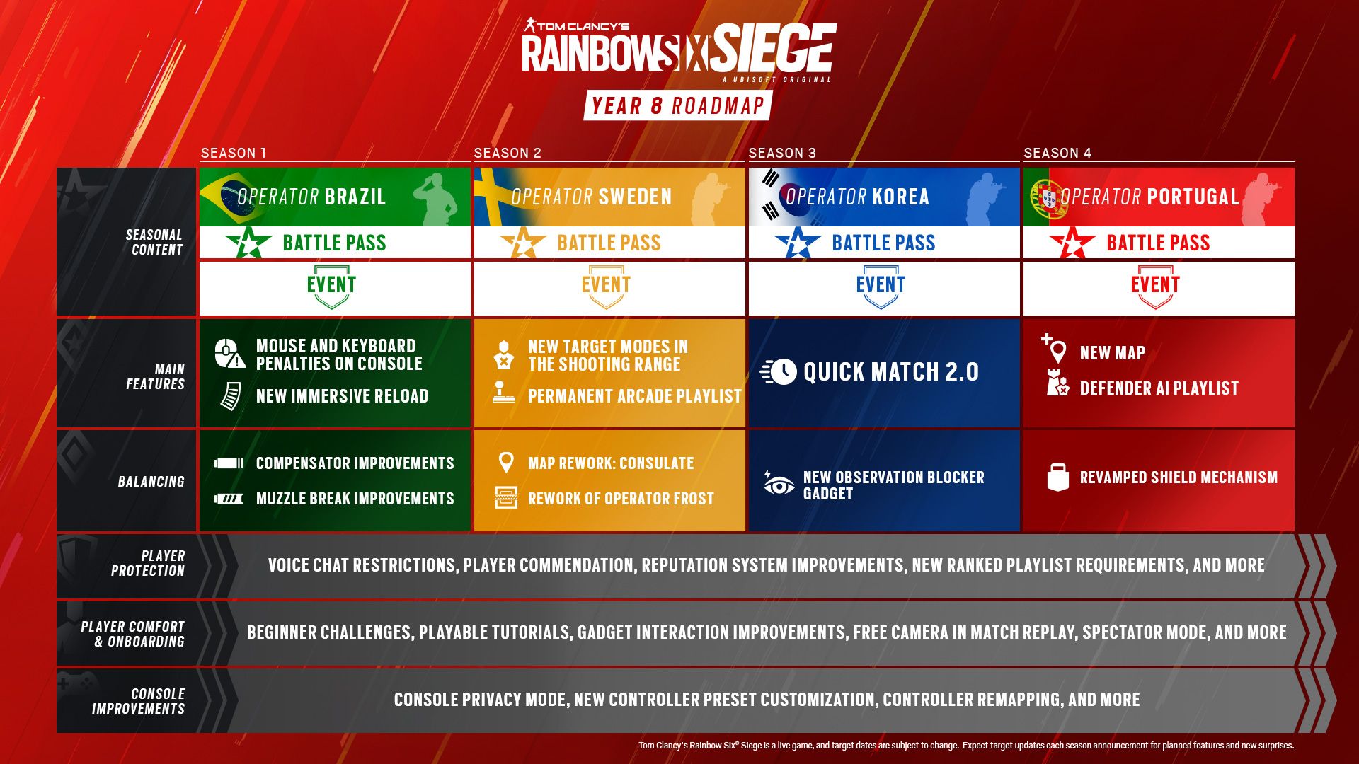 All you need to know about the future of Rainbow Six Siege in Year 8