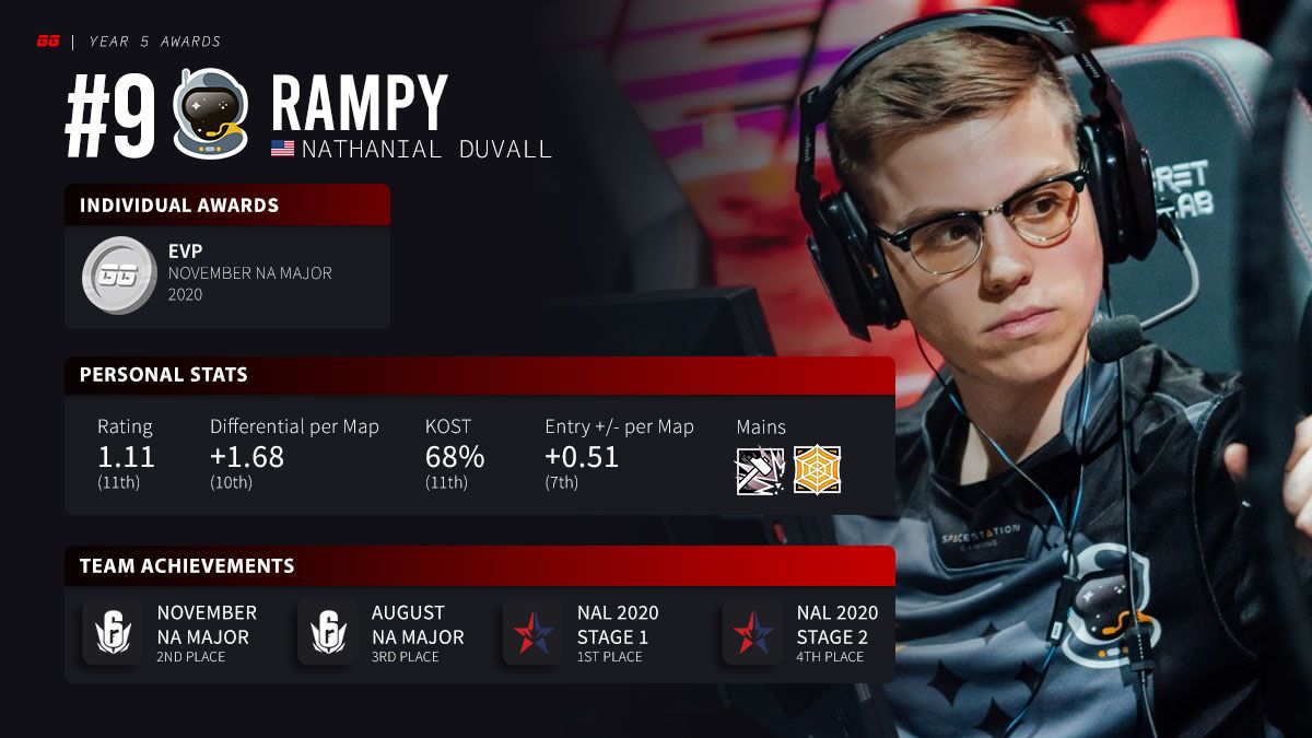 #9 Player of Year 5: Rampy