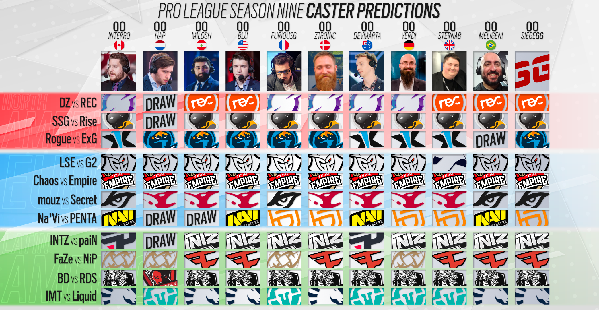 Season 9 Play Day 8: Introducing the Caster Prediction Competition